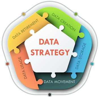 Data Strategy
