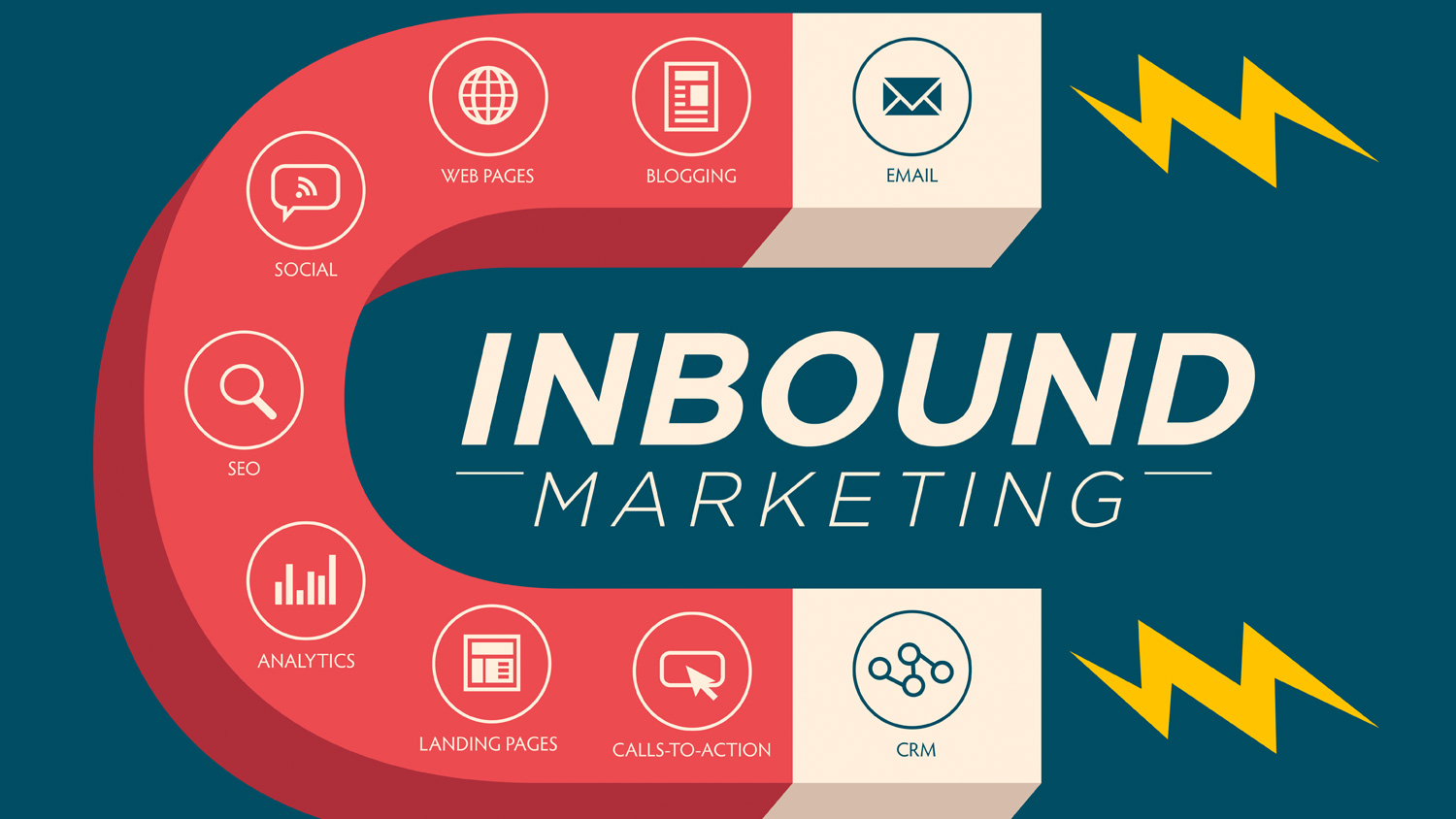 Inbound (Magnetic) Marketing