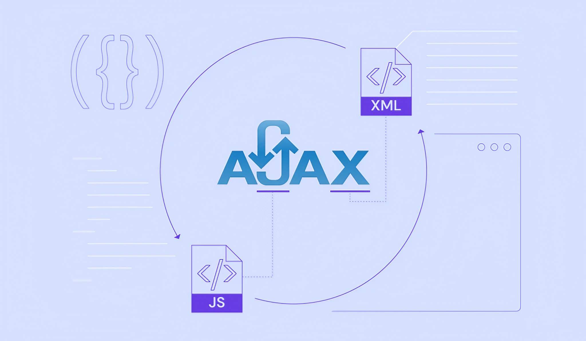 AJAX Fundamentals – ALL IN