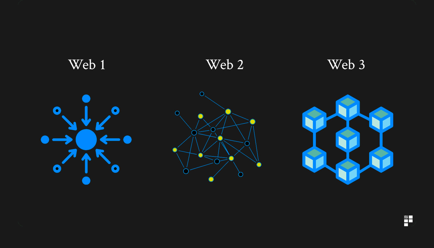 Web3, Blockchain and Cryptocurrency