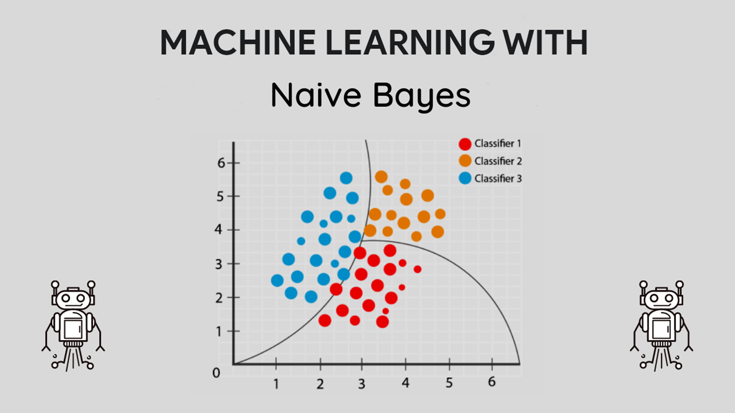 Machine Learning with Naive Bayes
