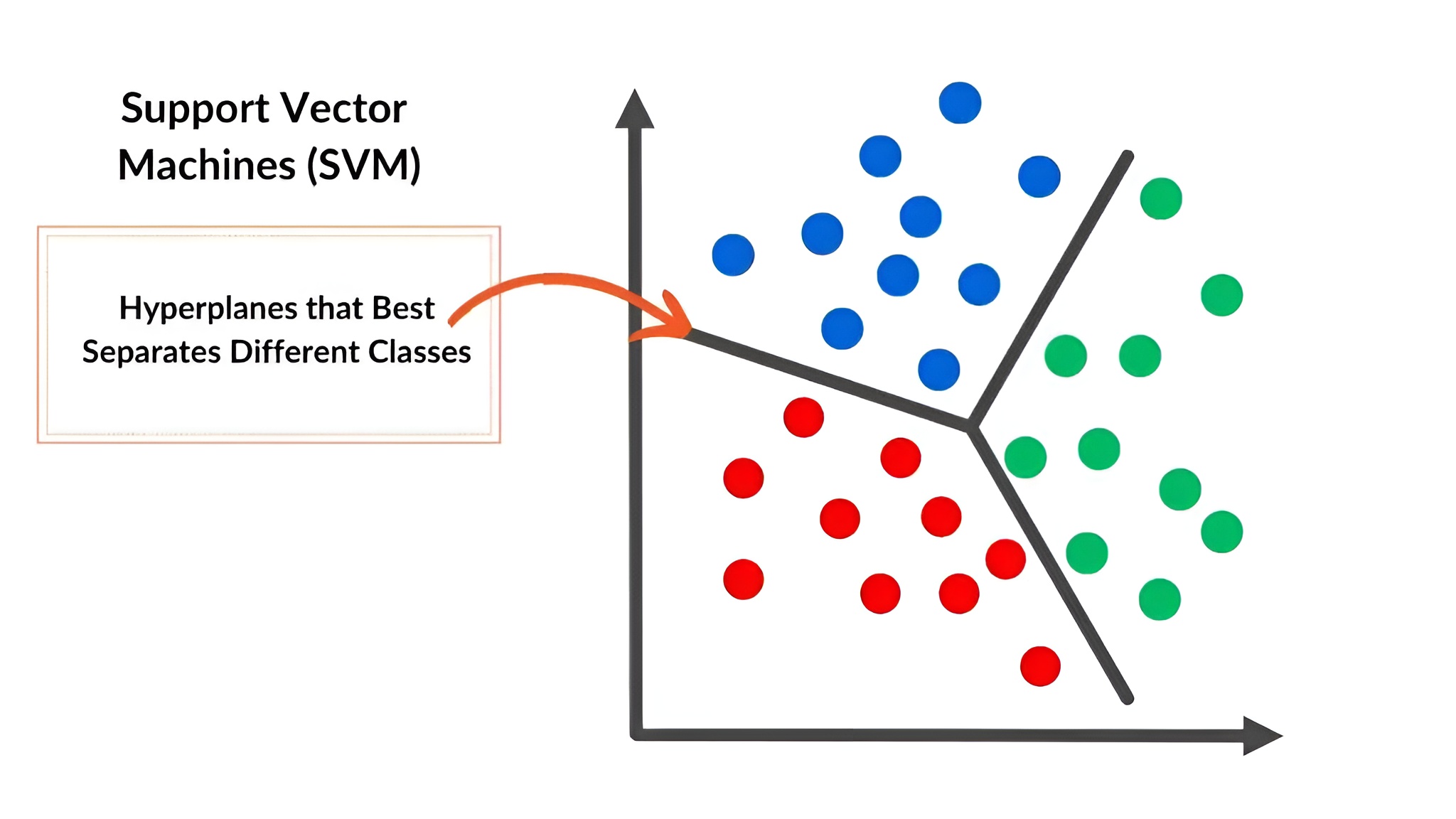 Machine Learning with Support Vector Machines