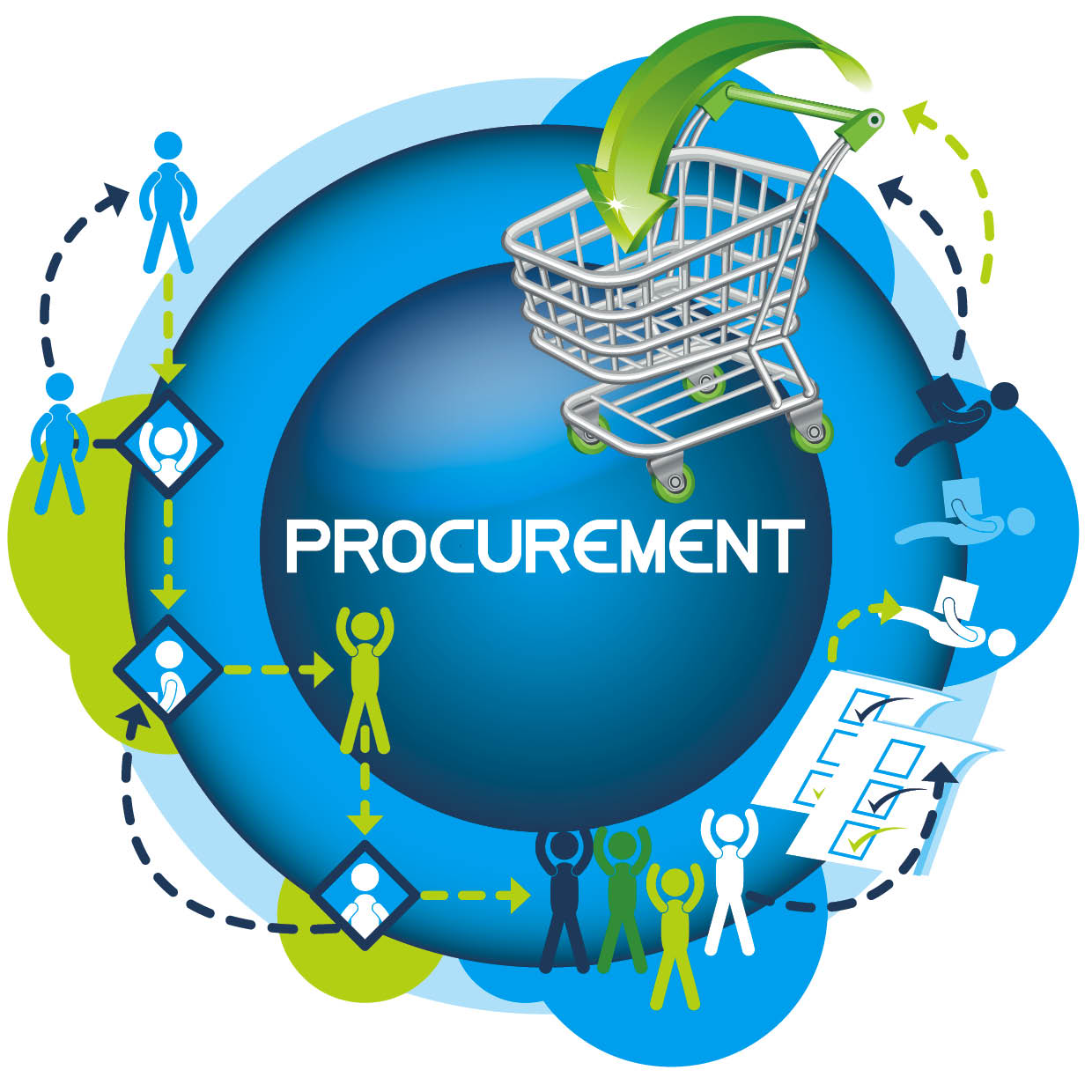 Procurement, Sourcing, Supply Chains