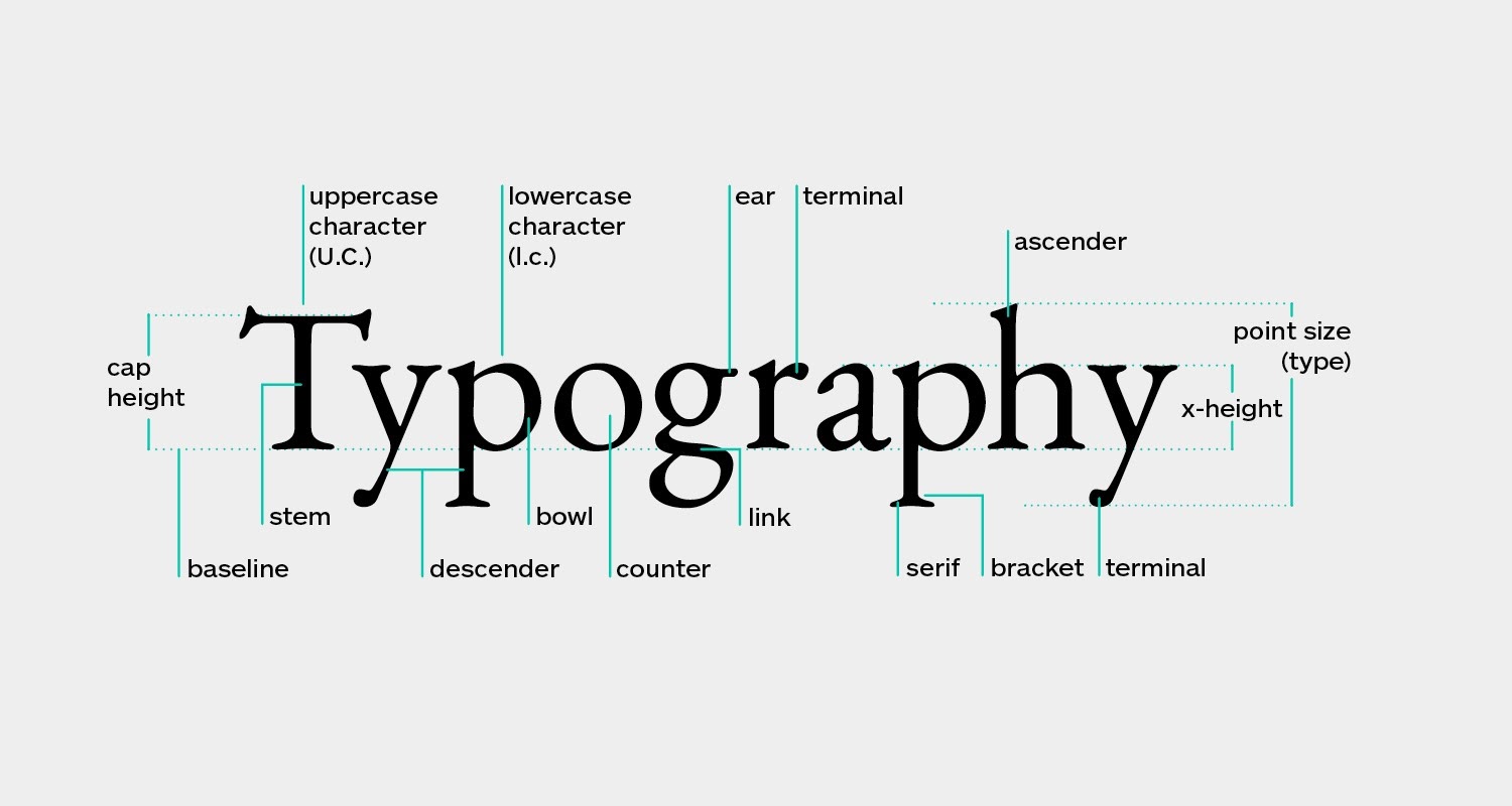 Typography for Designers