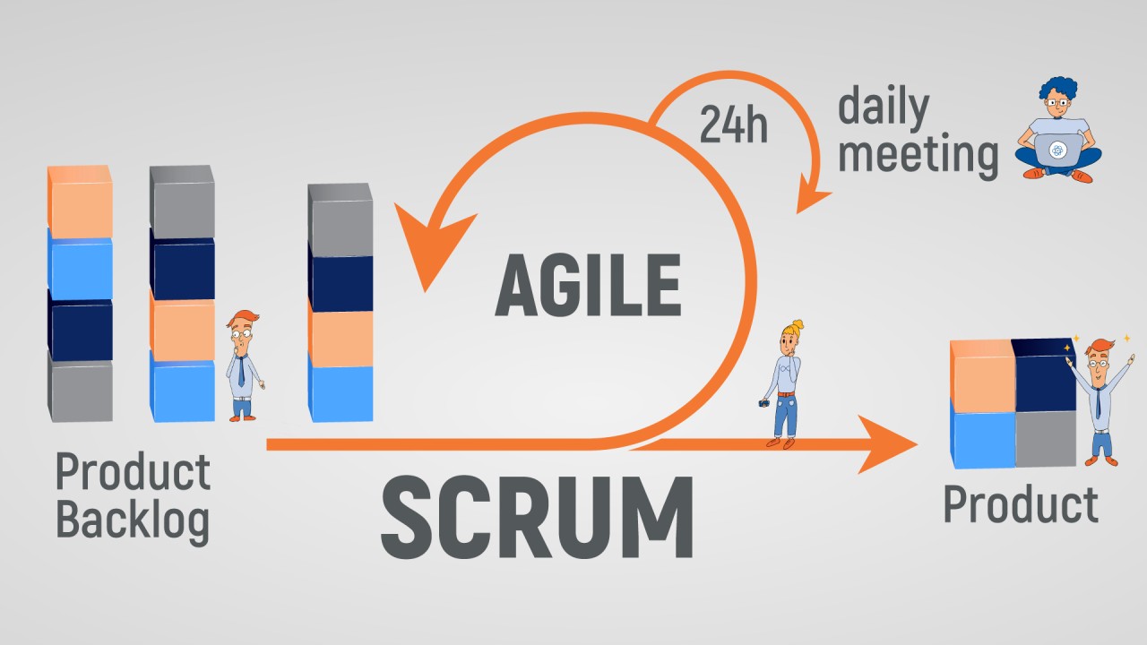 Agile and Scrum